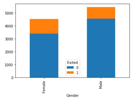 Data Analysis Graph