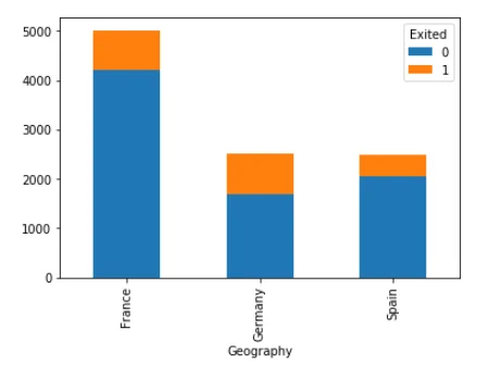 Data Analysis Graph