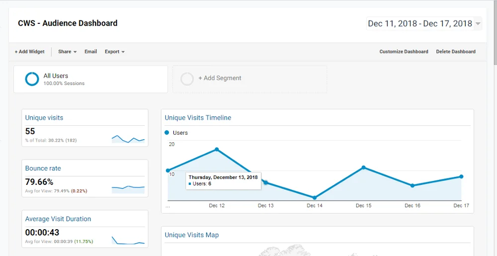 Google Analytics Dashboard