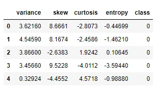 Data Analysis