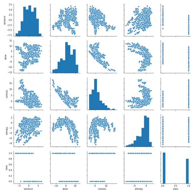 Data Visualization