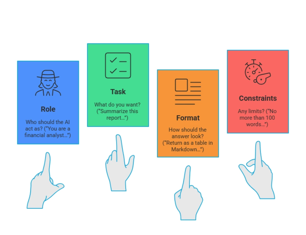 how-to-structure-great-prompt
