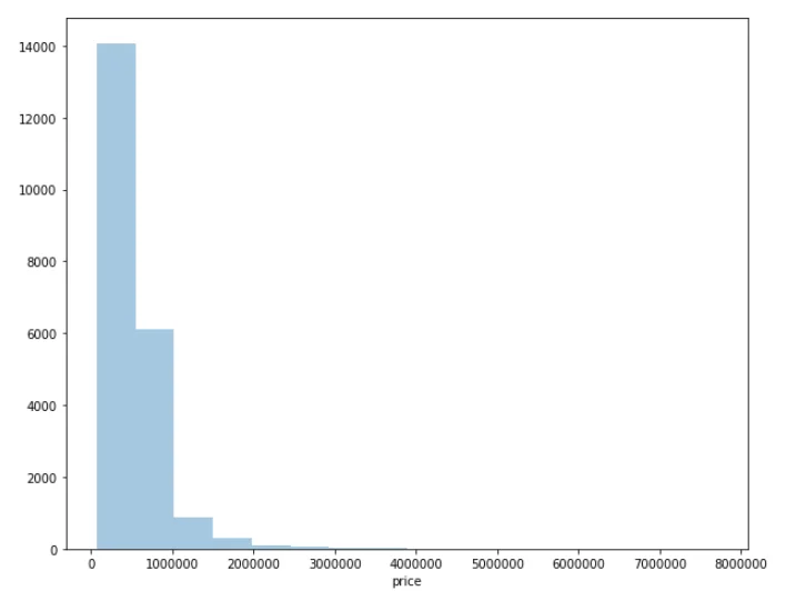 Exploratory Data Analysis