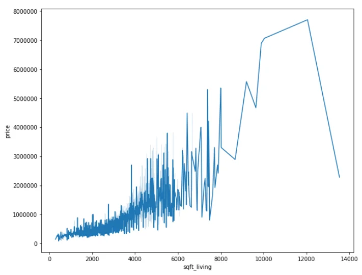 Exploratory Data Analysis