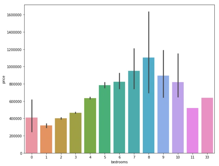 Exploratory Data Analysis