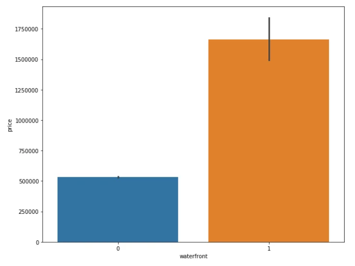 Exploratory Data Analysis