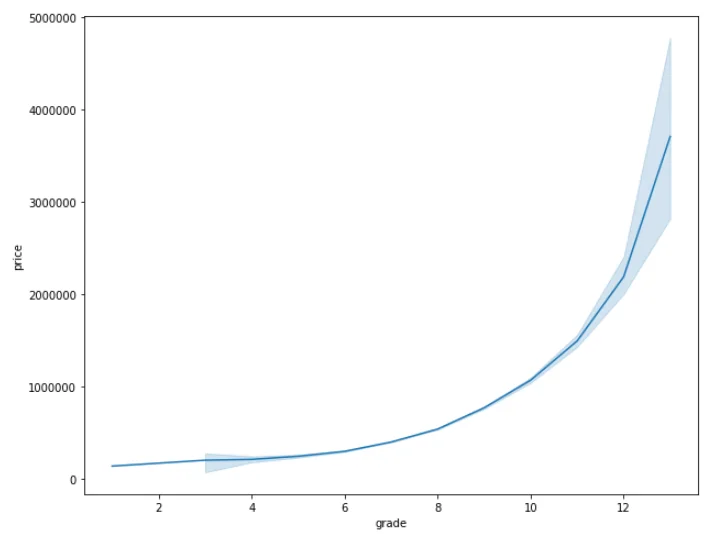 Exploratory Data Analysis