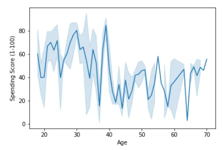 Data Analysis