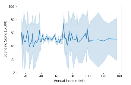 Data Analysis