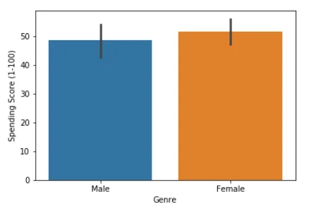 Data Analysis