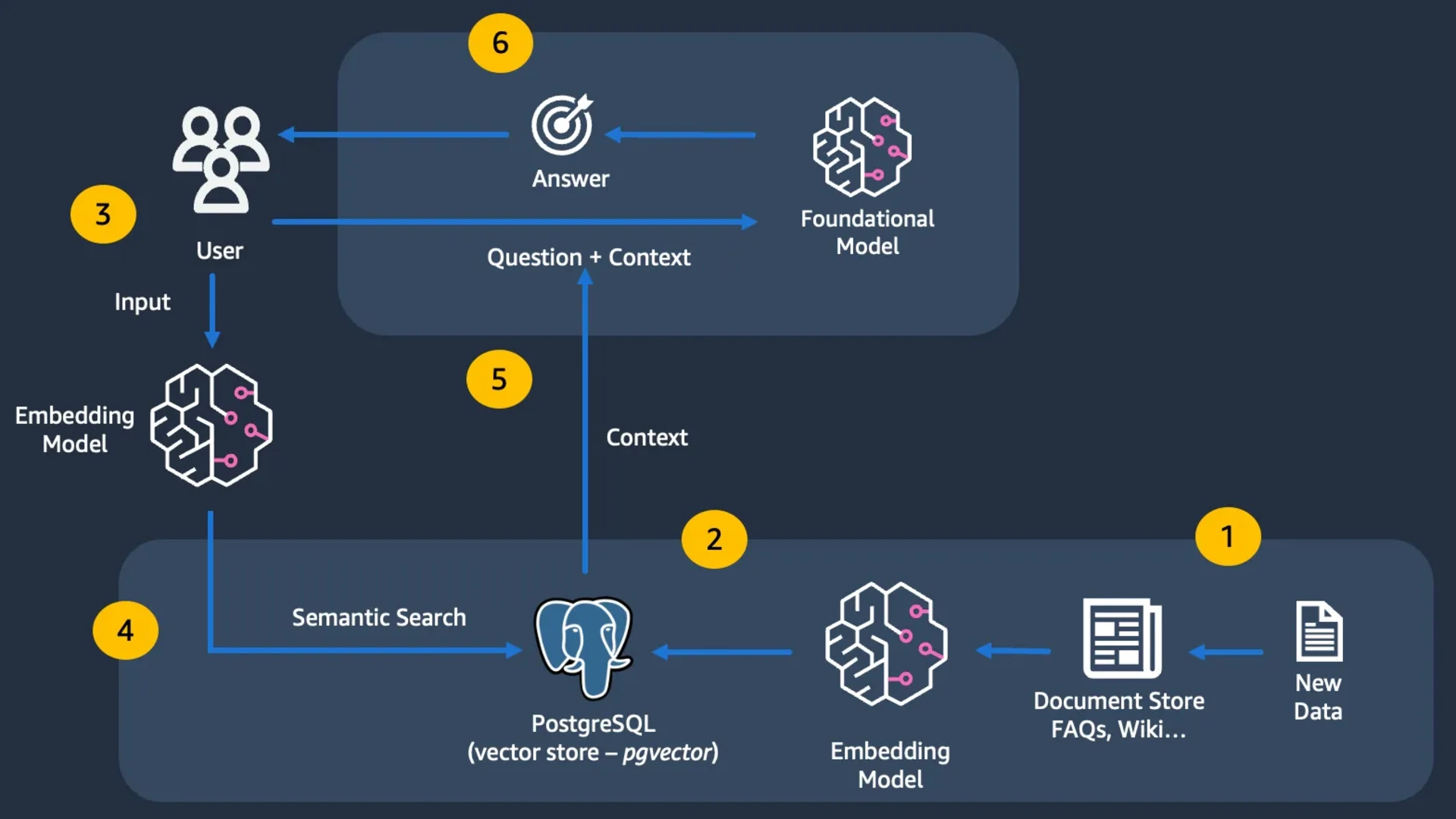 legal-research-transformed