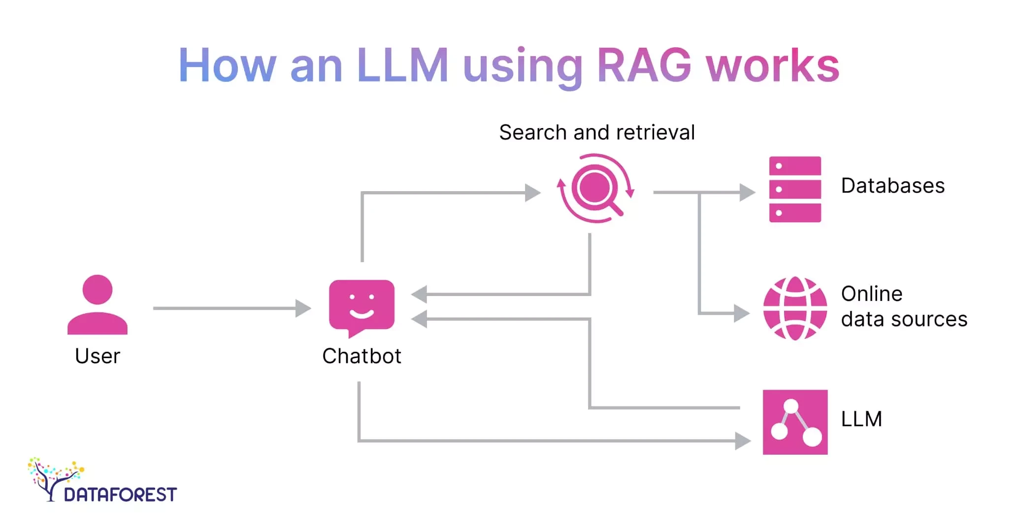 real-life-applications-across-industries