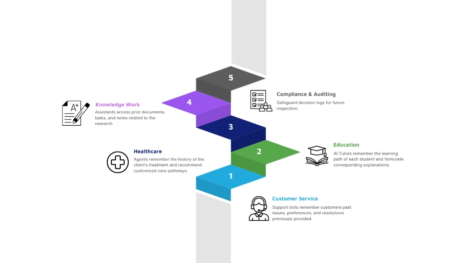 real-world-use-cases