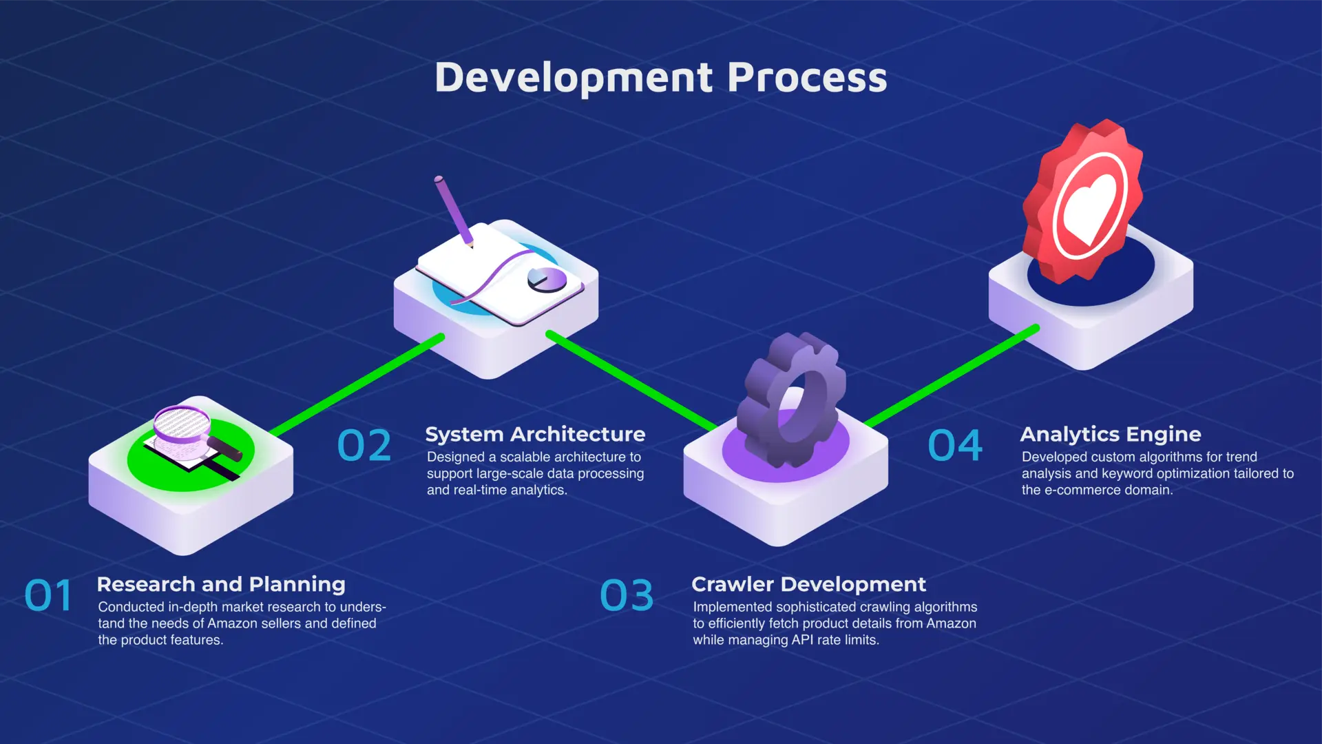 efficiency-empowering-development-process