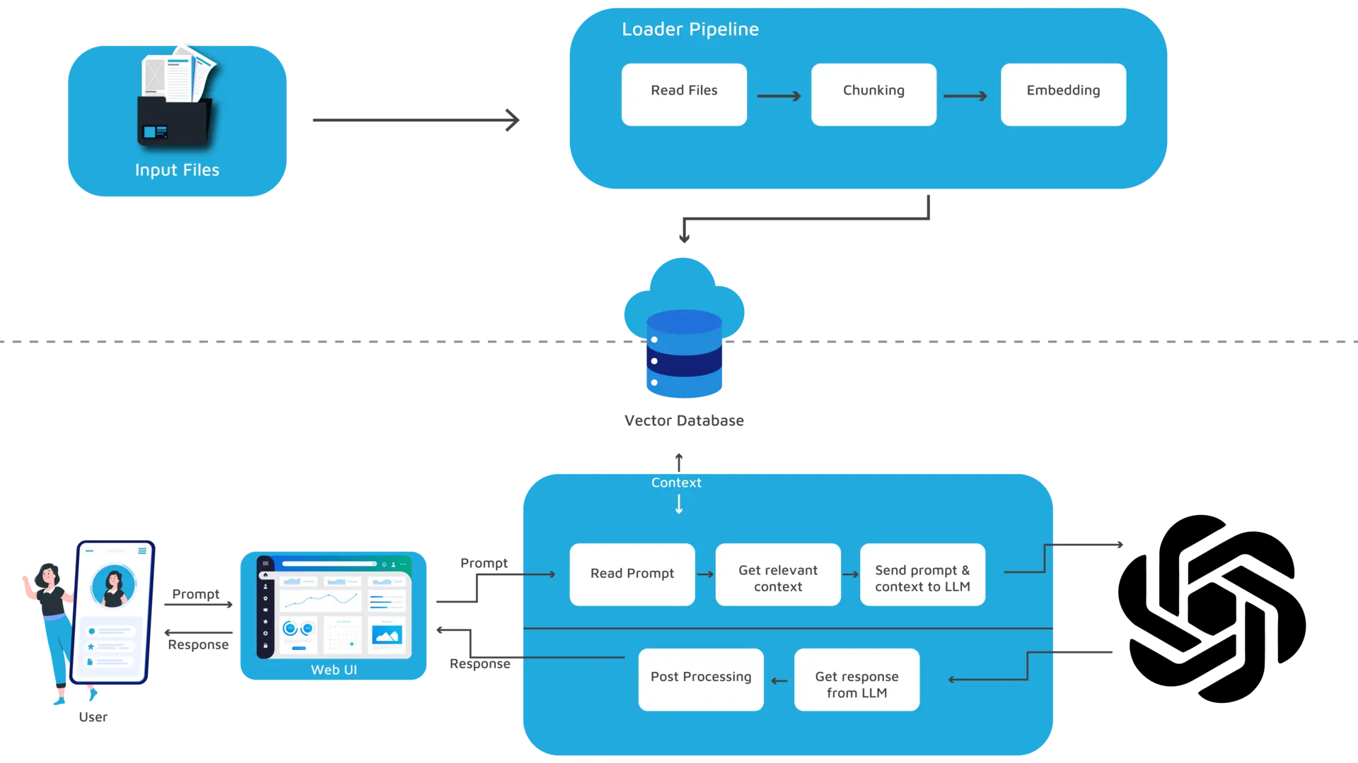 efficiency-empowering-development-process