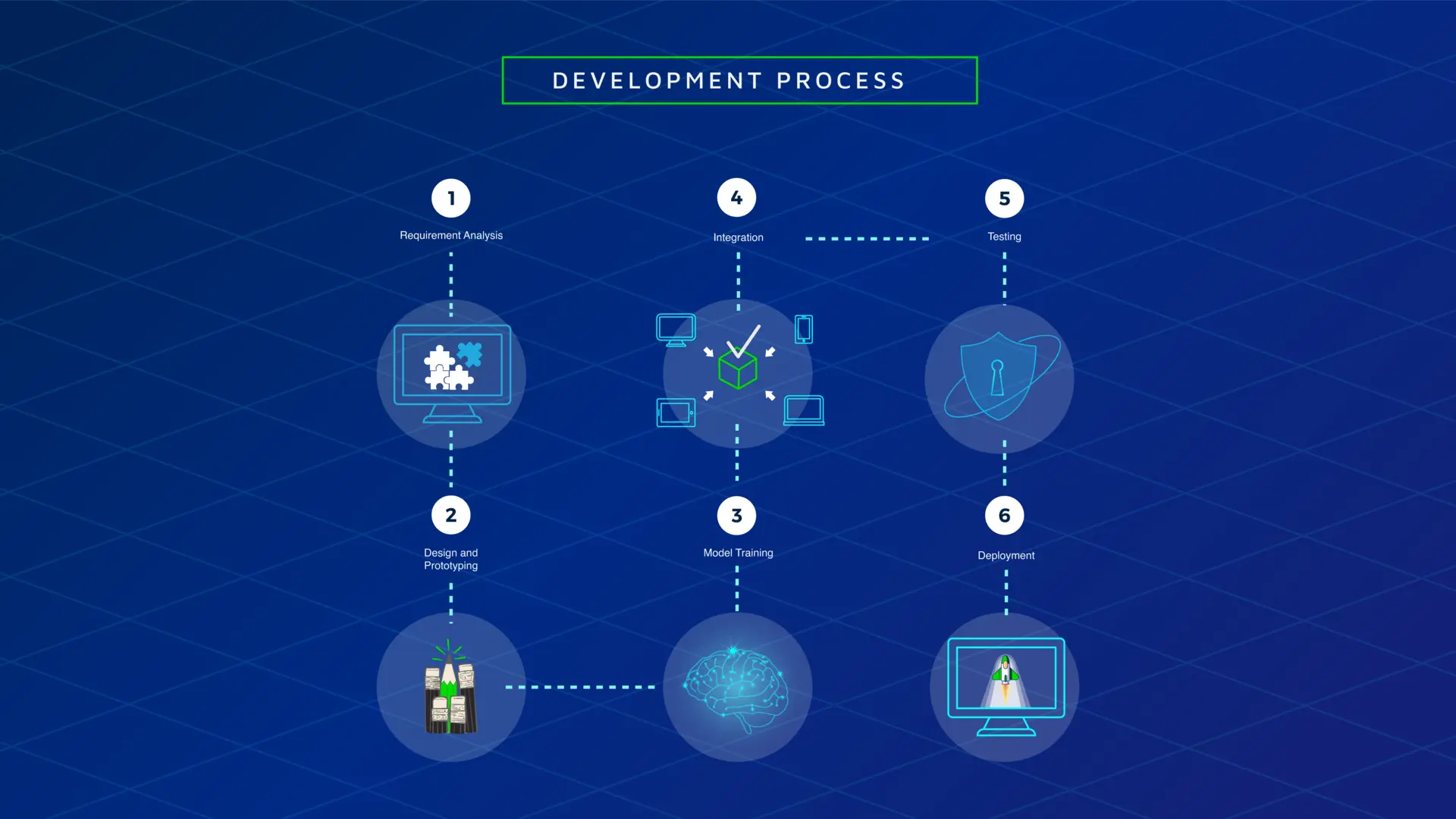 Gen Ai Architecture