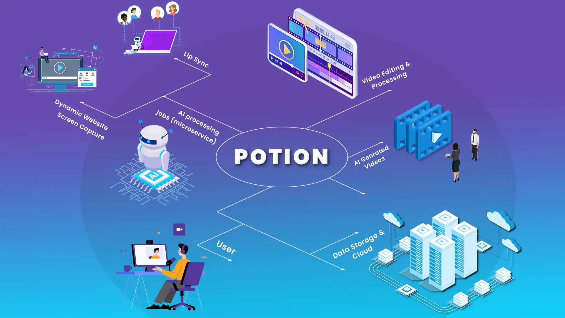 Potion Architecture