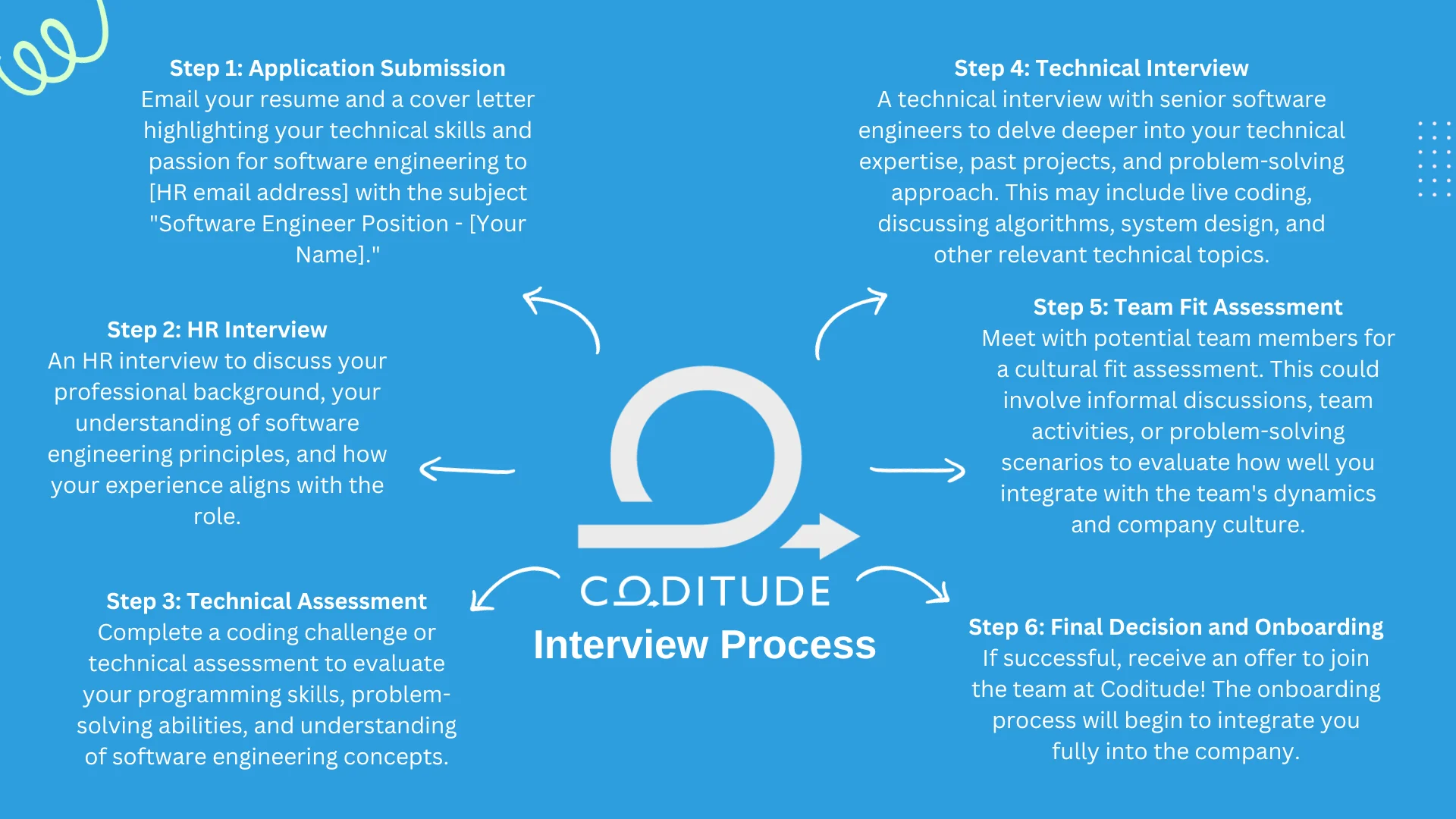 Interview Process
