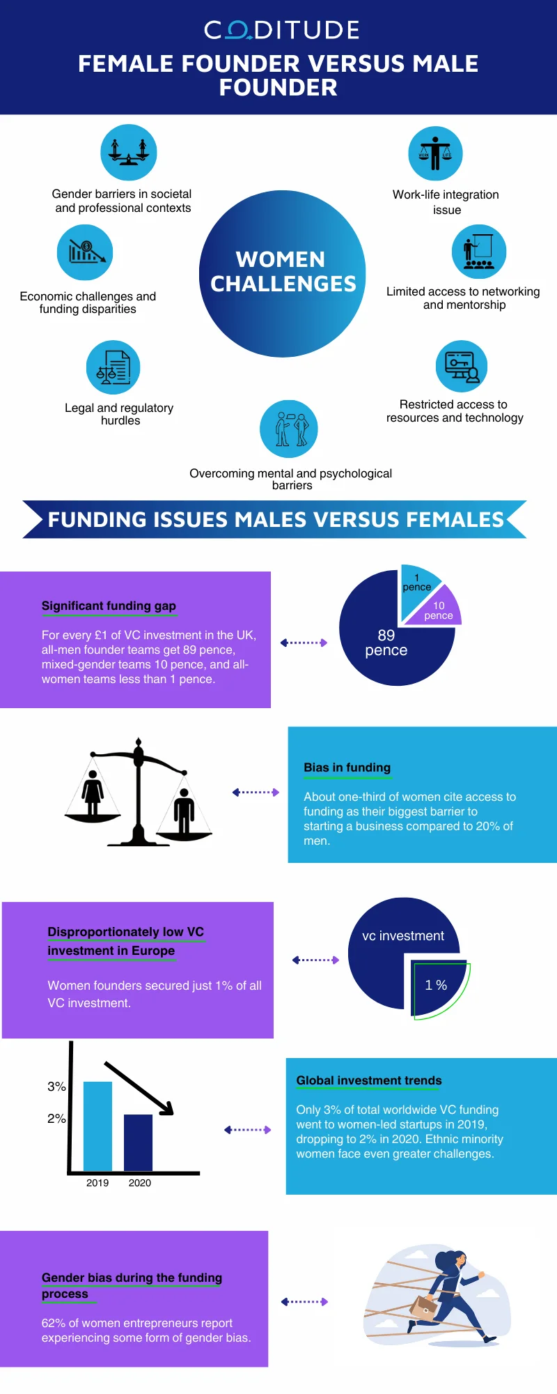 women-challenges